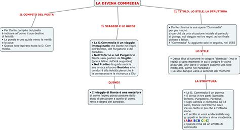 Mappa Concettuale Divina Commedia Elenco Schemi Infonotizia It
