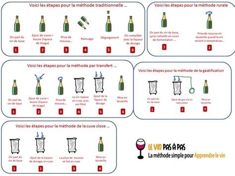 5 clés pour mieux connaître la FABRICATION des vins EFFERVESCENTS | Vin