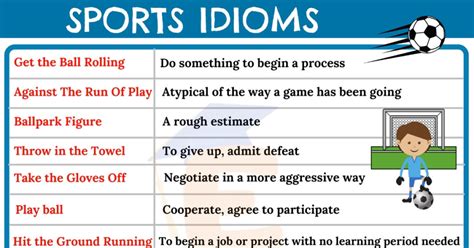 Sports Idioms Top 10 Most Popular Sports Idioms In English English