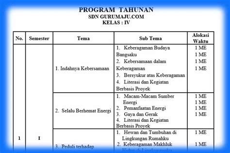 Prota Kelas Kurikulum Merdeka Modul Ajar Kurikulum Merdeka Riset