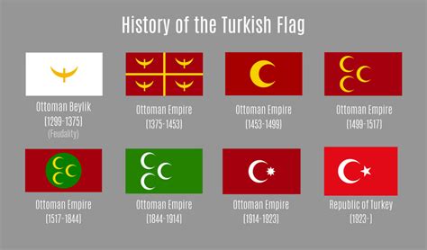 History Of The Turkish Flag Turkey