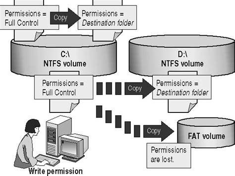 Ntfs permissions. Load report. Ntfs permissions. Ntfs permissions. Ntfs permissions.