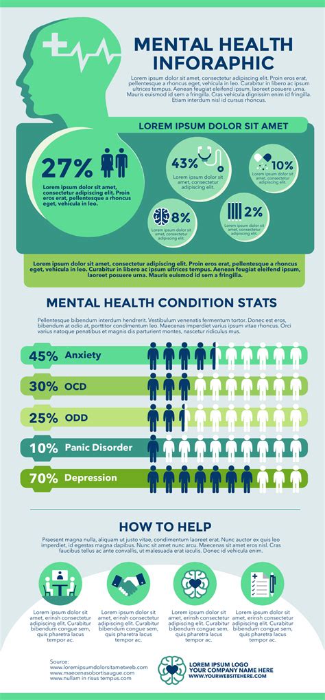 Psychology Infographics With Free Templates To Customize