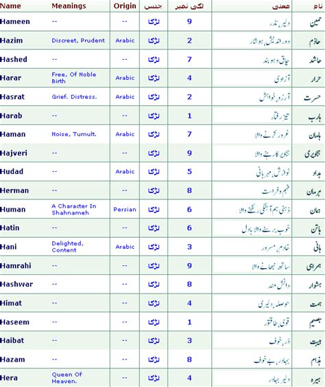 Beautiful Muslim Boy Names List Beautifuljulllc