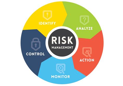 What Are The 5 Steps In The Risk Management Process Reworq Consulting