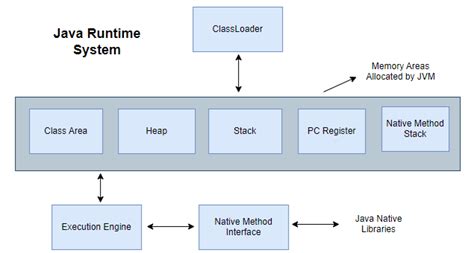 How And Why Is Java Platform Independent Coding Ninjas Coding Ninjas