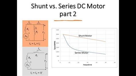 Shunt Vs Series Dc Motor Part 2 Youtube