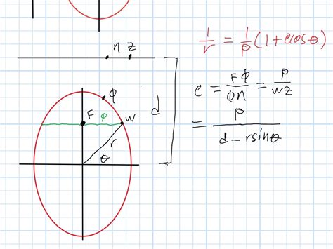 Geometry Derive The Ellipse Equation Starting With A Definition Of