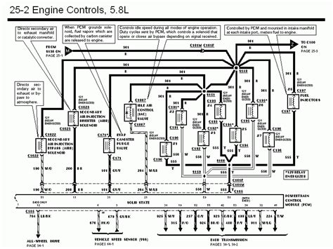 1995 Ford F150 Ignition Color Wiring Diagram