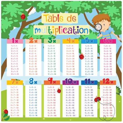 Apprenez facilement vos tables de multiplication grâce à ce jeu fun et addictif. Table de multiplication pour enfant - pi ti li