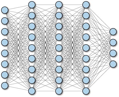 Backpropagation Why Do Bayesian Neural Networks Result In Intractable