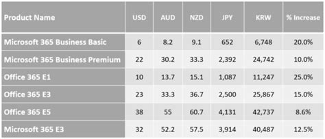 New Pricing For Microsoft And Office 365 Products Rhipe