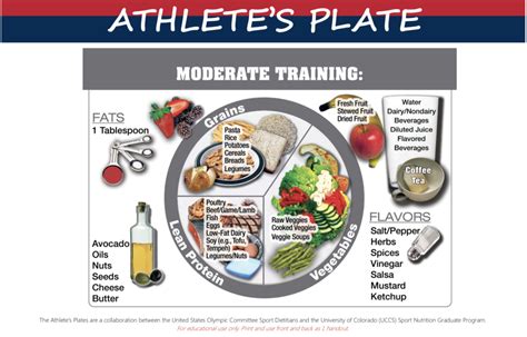 The Athletes Plate Nutrition Plans For Athletes Kokoro Nutrition