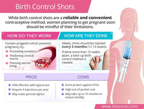 Birth Control Shot Pros And Cons Telegraph