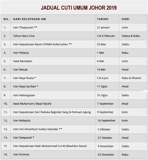 Tarikh cuti sekolah, cuti umum, penggal via www.bumigemilang.com. Senarai Cuti Umum Johor Tahun 2019 - Info | Inspirasi | Resepi