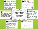 Scientific Method Experiment Ideas | Examples and Forms
