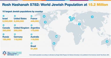 Updated Jewish Population Figures From Additional Countries Include