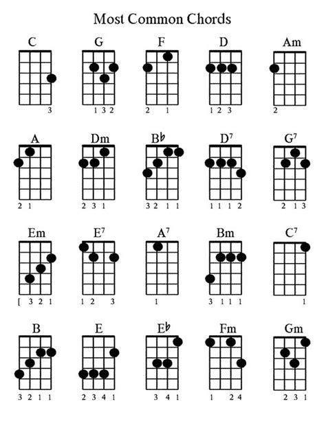 Remember that the more you build up your uke skills, the easier it will be to. Pin on Ukulele