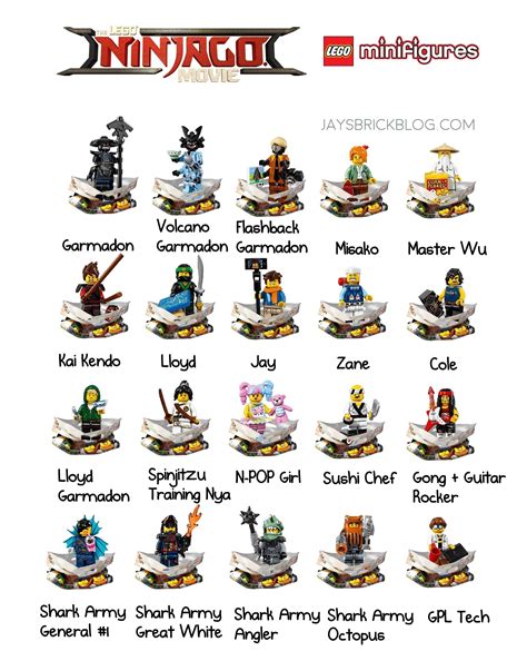 meet all 20 characters from the lego ninjago movie minifigure series jay s brick blog