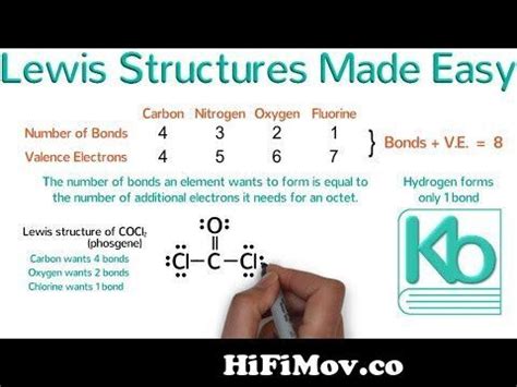 Lewis Structures Made Easy Examples And Tricks For Drawing Lewis Dot