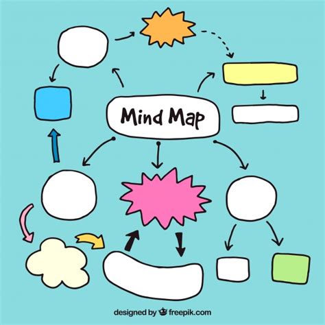 Guía Definitiva Cómo Hacer Un Mapa Mental En 2021