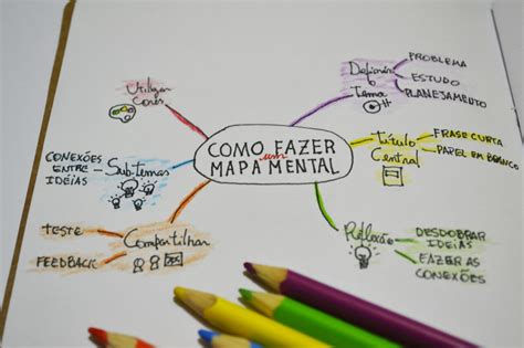 Mapa Mental Metodologia Ativa Mema