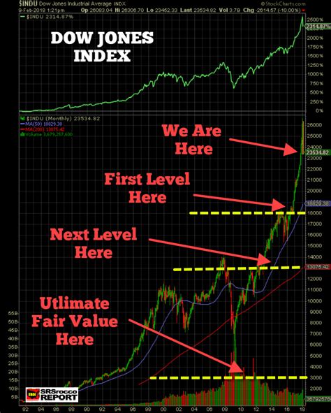 Álbumes 102 Foto Que Es El Promedio Industrial Dow Jones El último