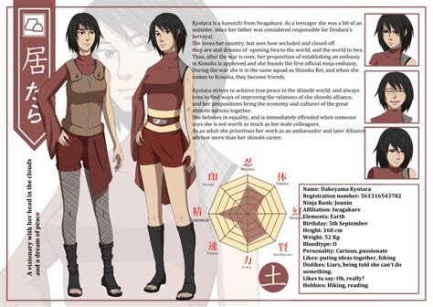 Kyotara Character Sheet By Itygirl Character Sheet Naruto Oc