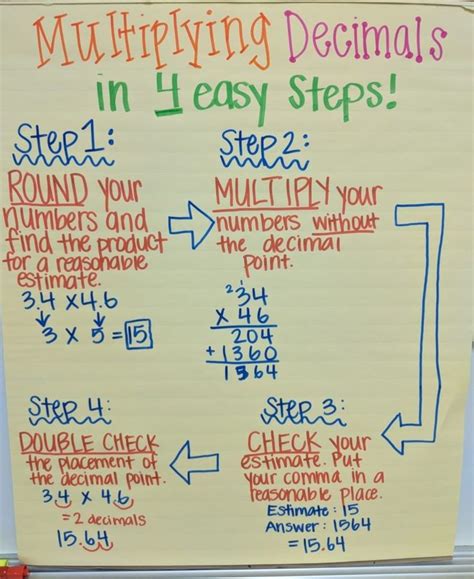 Multiplying Decimals Anchor Chart Using Four Easy Steps Perfect Math