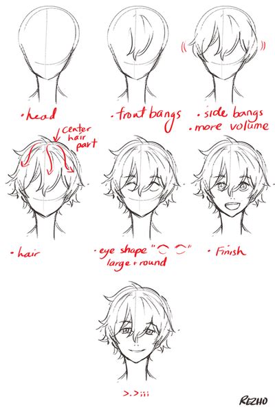 And also you should correctly place the facial. Manga face tutorial | via tumblr | Desenhos de penteados ...
