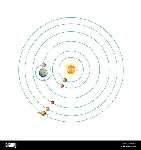 Theory Of Heliocentrism Hi Res Stock Photography And Images Alamy