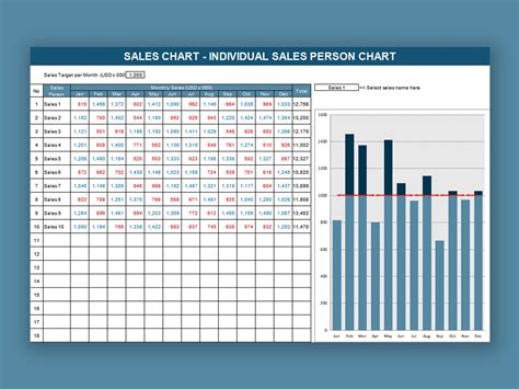 Excel Of Individual Sales Reportxlsx Wps Free Templates