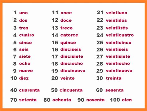 Spanish Numbers Printable Chart