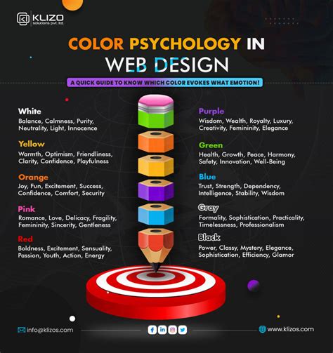 Guide 101 Color Psychology In Website Design Klizos Web Mobile