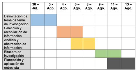 Cronograma De Trabajo Ejemplo