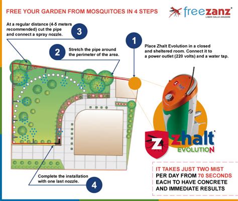 This is another herb that you can grow in your yard to deter mosquitoes or can use yourself as a natural mosquito repellent. The DIY Mosquito Repellent System for home and yard: Zhalt ...