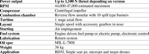 Microturbo Trs18 Turbojet Engine General Specifications 15 Download