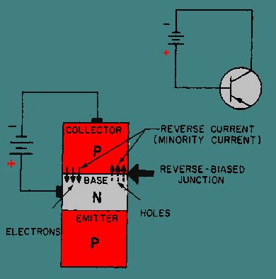 Nov 09, 2020 · if a value of beta.gif is specified for a particular transistor configuration it will normally be used for _____ calculations. 2 vprasanja.. @ Slo-Tech