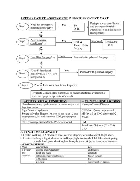 preoperative evaluation algorithms