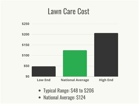 How Much Does Lawn Care Cost 2024 Data Bob Vila