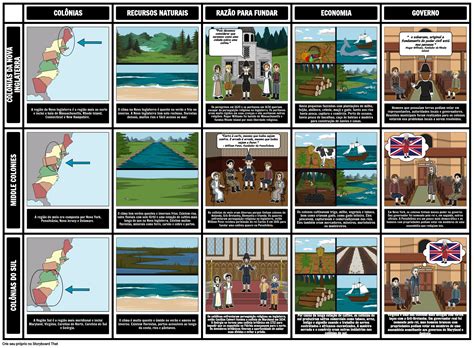 13 Colônias Comparar Contraste Storyboard Per Pt Examples