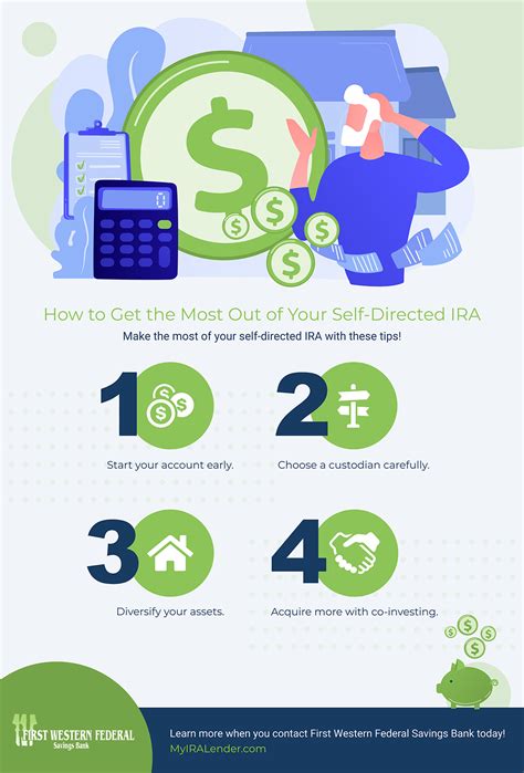How To Get The Most Out Of Your Self Directed Ira First Western