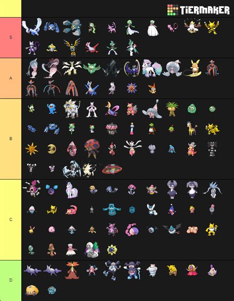 Pokemon Psychic Type Tier List Community Rankings Tiermaker