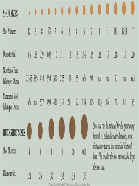 Buckshot Weight Chart