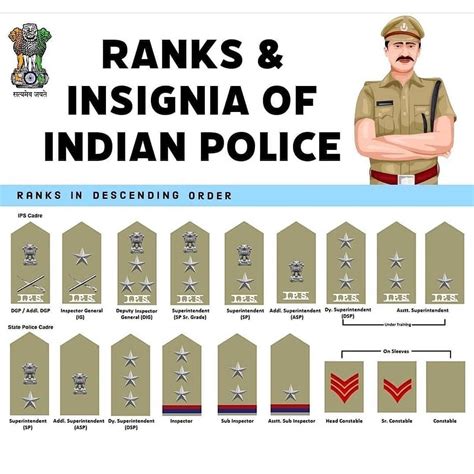Ranks And Insignia Of Indian Police Thing