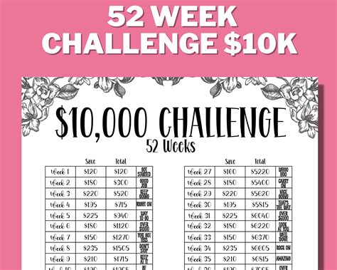 10k 52 Week Savings Challenge Save Money Challenge Money Etsy