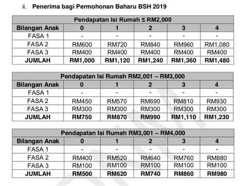 Semakan bshr 2021 kemaskini secara online : Jadual pembayaran BSH 2019 Bantuan Sara Hidup Rakyat - Jom ...