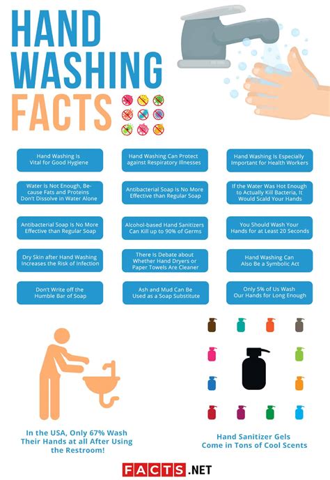Hand Washing Facts Statistics Myths More Facts Net