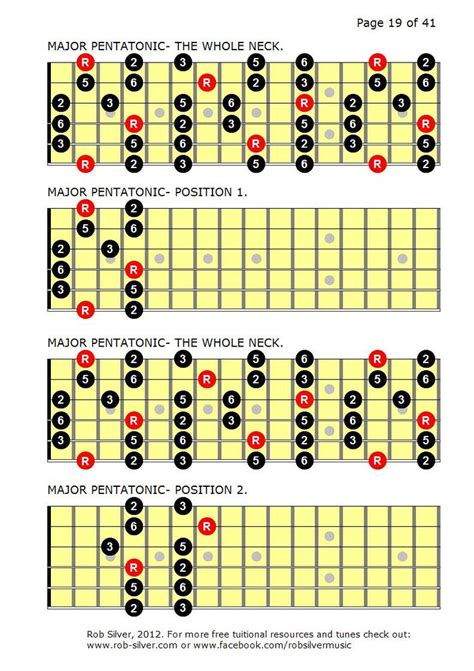 Rob Silver Pentatonic Scales Basic Guitar Lessons Guitar Free