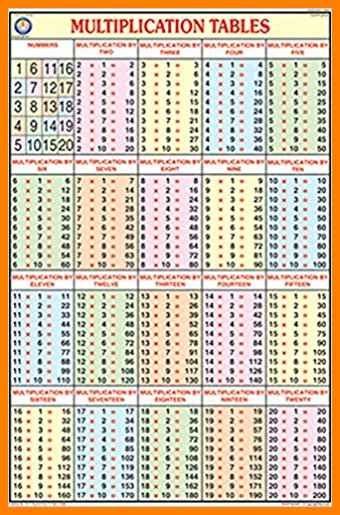 Multiplication Chart 1 20 Multiplication Chart Times Table Chart